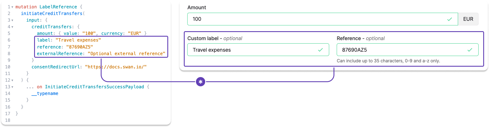 Screenshot of API mutation including label and references, plus label and reference from Swan's Web Banking interface